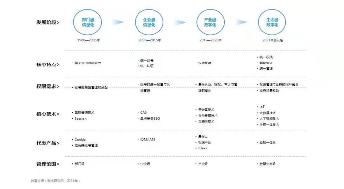 让权限管理回归到企业业务本身(图2) 让权限管理回归到企业业务本身(图2)