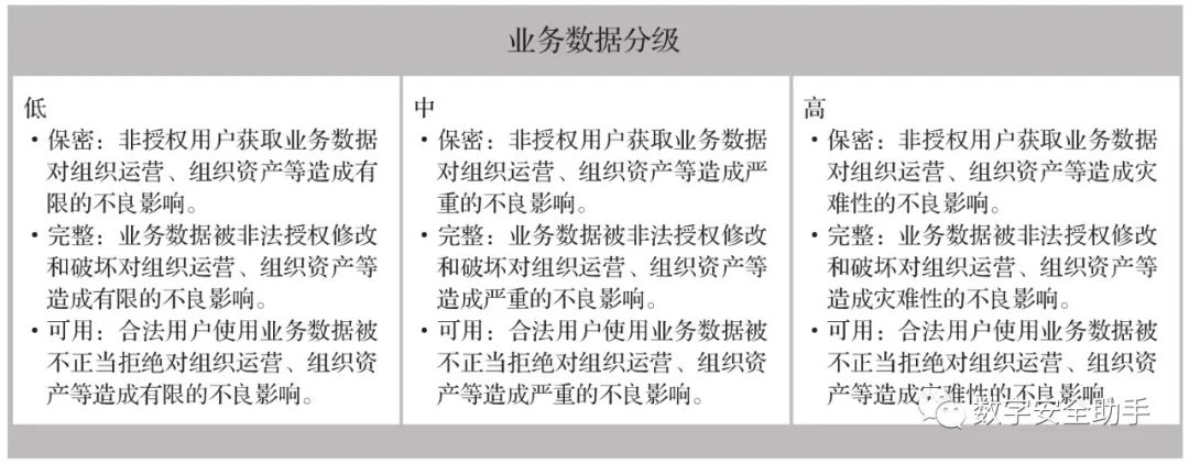 分类分级是数据安全的必由之路！(图3)