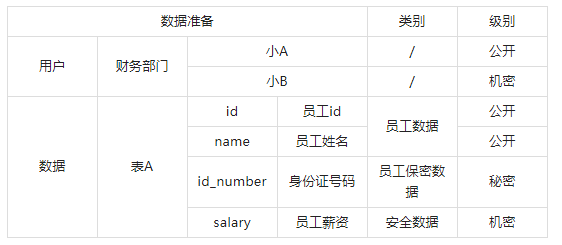 分类分级是数据安全的必由之路！(图13)