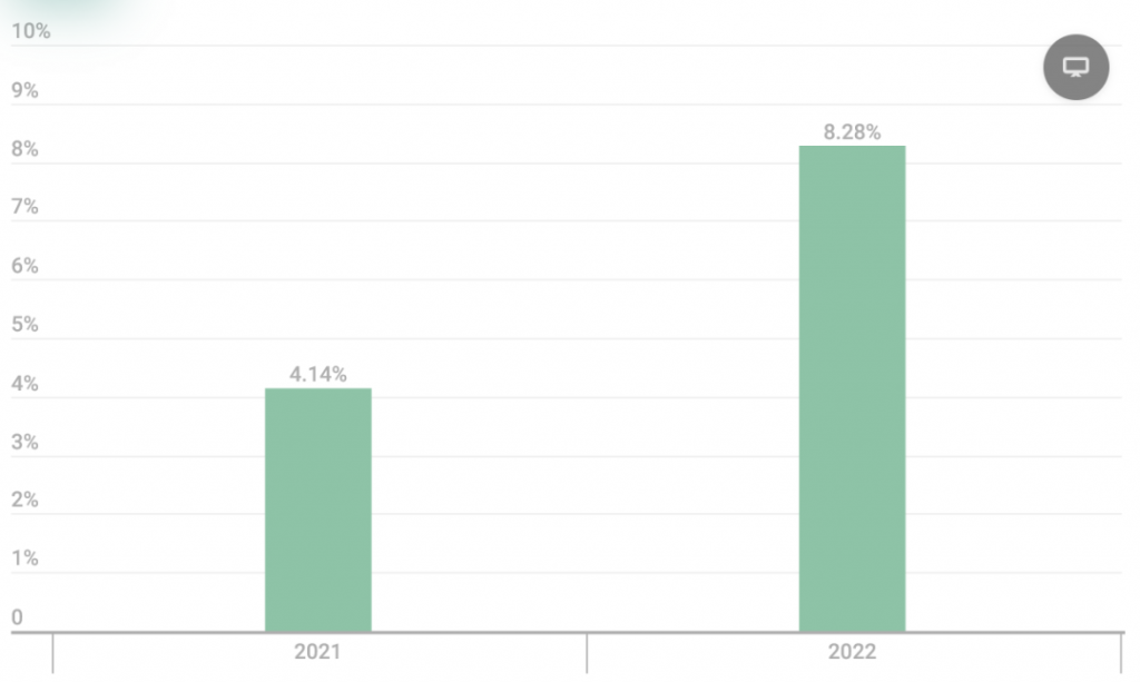 2023年企业安全运营团队需面对的7道坎(图1) 2023年企业安全运营团队需面对的7道坎(图1)