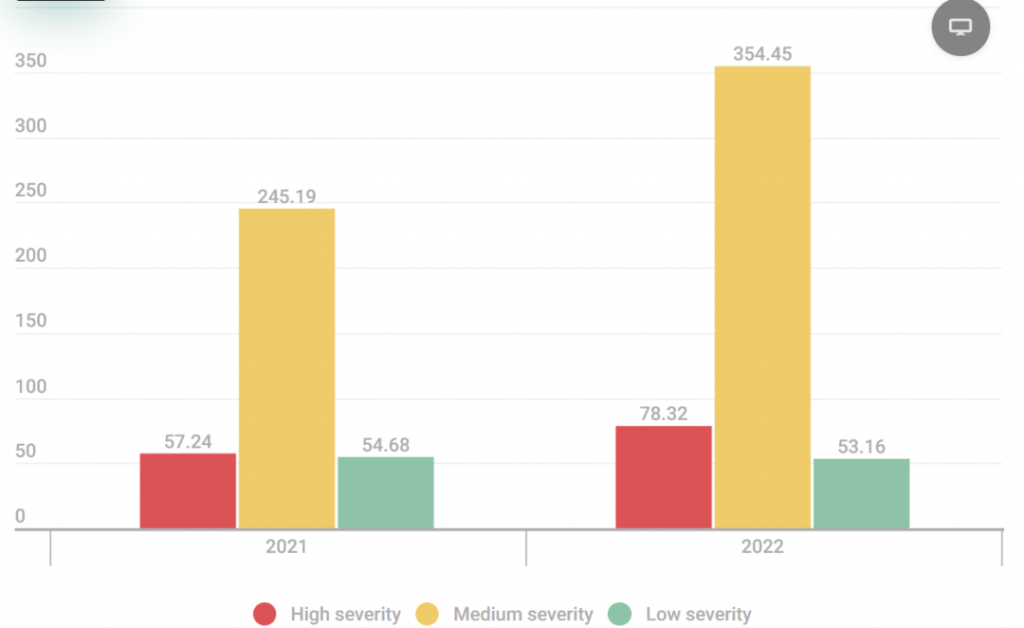 2023年企业安全运营团队需面对的7道坎(图2) 2023年企业安全运营团队需面对的7道坎(图2)