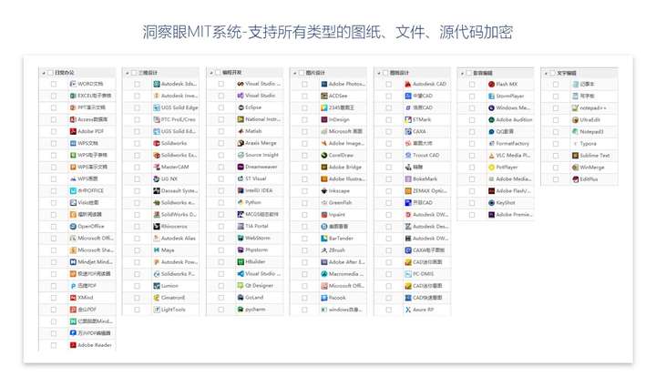 2024年榜上有名的五大文件加密系统 - 常用安全的加密文件软件工具(图3) 2024年榜上有名的五大文件加密系统 - 常用安全的加密文件软件工具(图3)