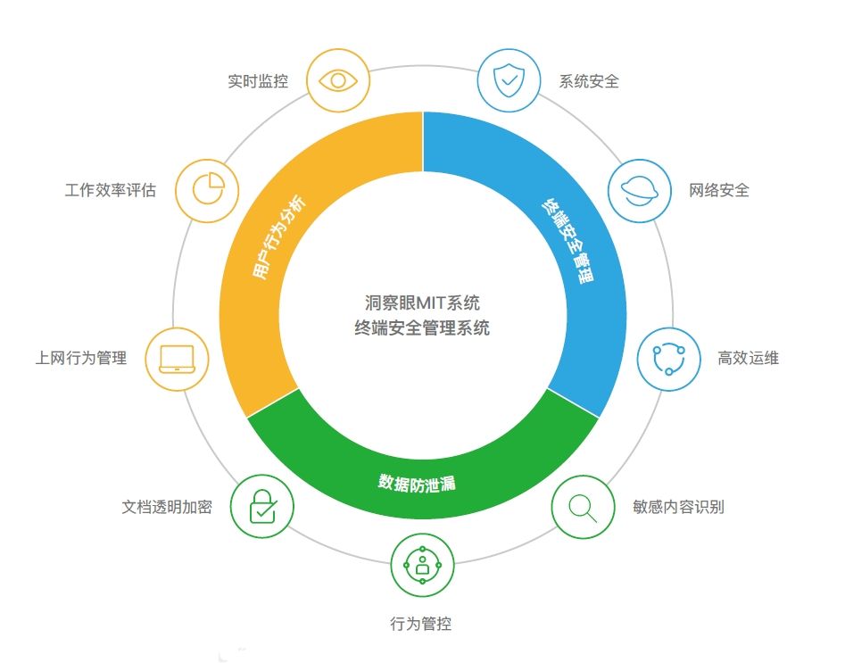 局域网监控软件大揭秘!十大好用神器(企业小白入门级推荐)(图2) 局域网监控软件大揭秘!十大好用神器(企业小白入门级推荐)(图2)