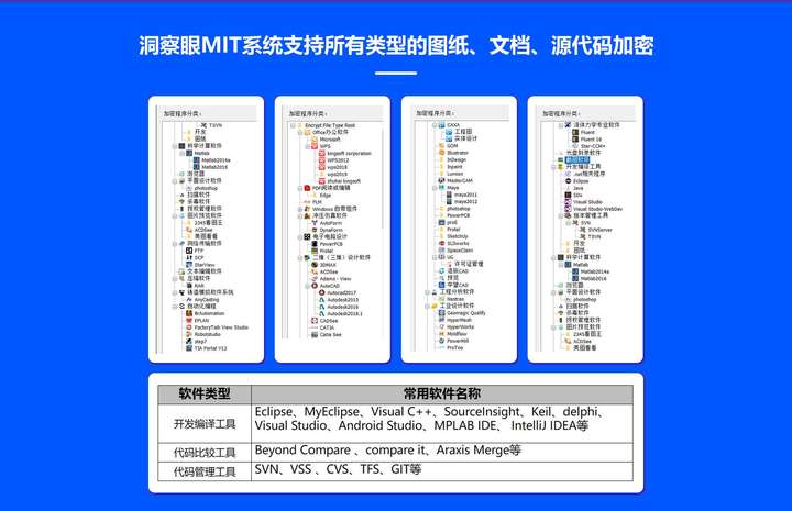 好用的透明加密软件有哪些?五款图纸加密软件火爆来袭!(图2) 好用的透明加密软件有哪些?五款图纸加密软件火爆来袭!(图2)