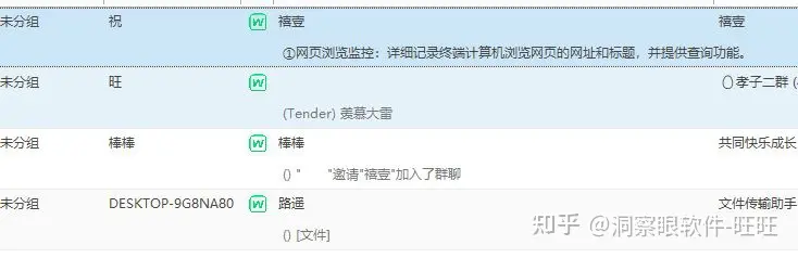 监控电脑的软件叫什么?五款优秀电脑监控软件软件推荐(图3) 监控电脑的软件叫什么?五款优秀电脑监控软件软件推荐(图3)