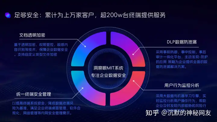 企业邮箱如何设置邮件监控(企业邮箱如何看员工邮箱记录)(图2) 企业邮箱如何设置邮件监控(企业邮箱如何看员工邮箱记录)(图2)