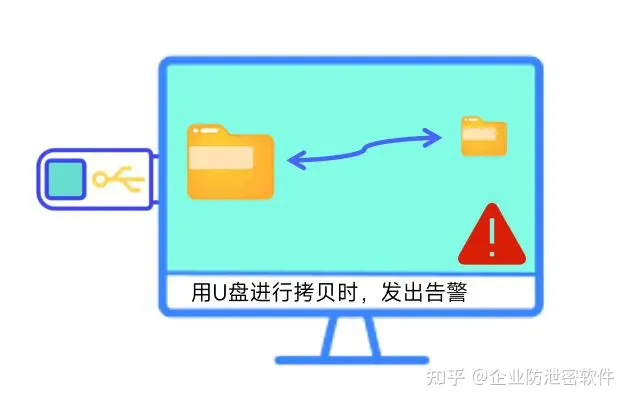 u盘加密软件哪个好?推荐六款加密软件(图3) u盘加密软件哪个好?推荐六款加密软件(图3)