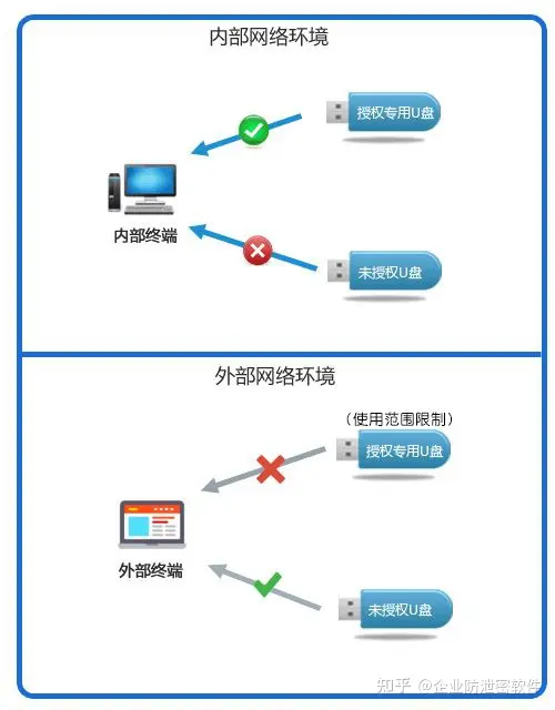 u盘加密软件哪个好?推荐六款加密软件(图2) u盘加密软件哪个好?推荐六款加密软件(图2)