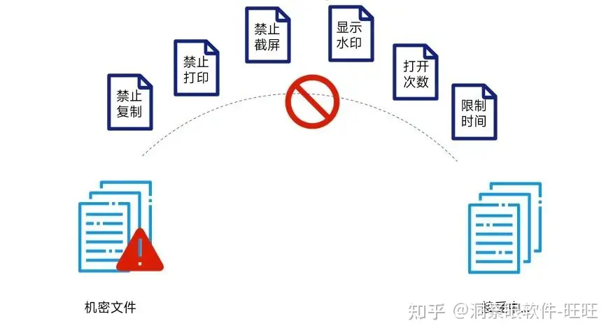防u盘拷贝软件有哪些?5款电脑必备的防拷贝软(图3) 防u盘拷贝软件有哪些?5款电脑必备的防拷贝软(图3)