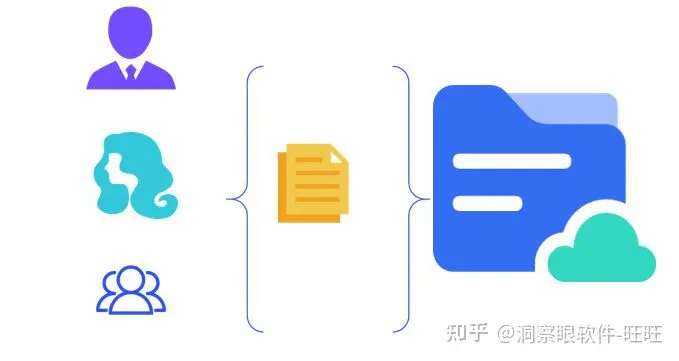 企业常用的文件加密软件排行榜,盘点7款文件加密软件推荐(图5) 企业常用的文件加密软件排行榜,盘点7款文件加密软件推荐(图5)