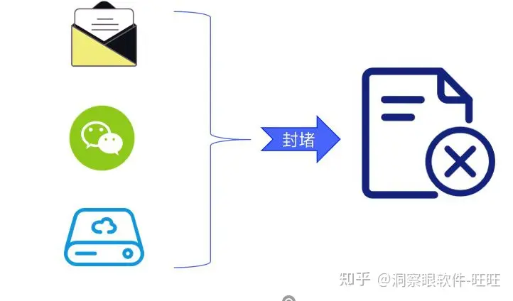 企业常用的文件加密软件排行榜,盘点7款文件加密软件推荐(图3) 企业常用的文件加密软件排行榜,盘点7款文件加密软件推荐(图3)