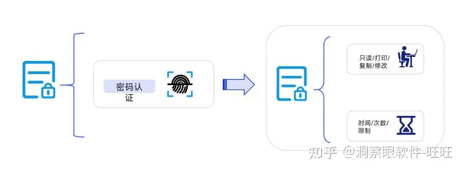 企业常用的文件加密软件排行榜,盘点7款文件加密软件推荐(图4) 企业常用的文件加密软件排行榜,盘点7款文件加密软件推荐(图4)