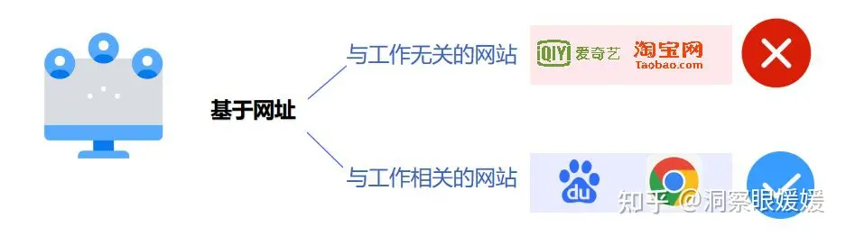 上网行为网络管理系统推荐(上网行为管理系统介绍)(图5) 上网行为网络管理系统推荐(上网行为管理系统介绍)(图5)