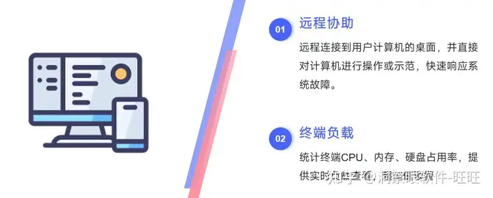 七款好用的公司电脑监控软件推荐|2024年电脑监控软件干货(图5) 七款好用的公司电脑监控软件推荐|2024年电脑监控软件干货(图5)