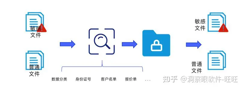 电脑加密解密工具怎么用?8个主流加密软件(图2) 电脑加密解密工具怎么用?8个主流加密软件(图2)