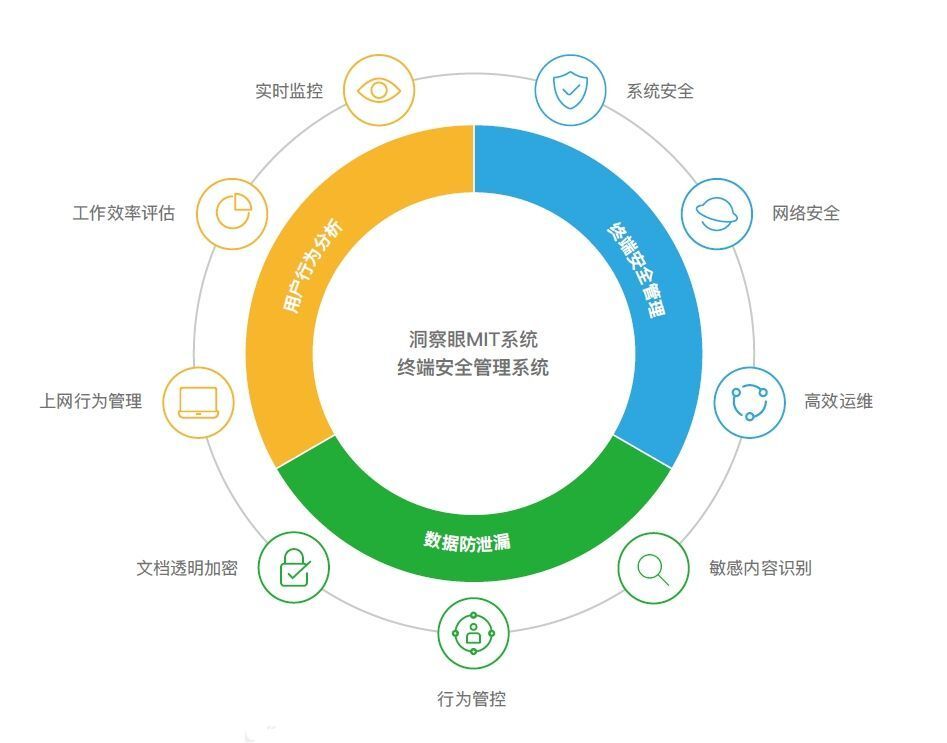 如何设置电脑禁止安装新软件?详细步骤图文解析(图2) 如何设置电脑禁止安装新软件?详细步骤图文解析(图2)