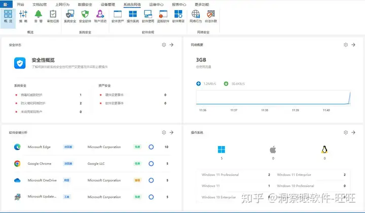企业怎样才能禁止员工私装盗版软件?(图3) 企业怎样才能禁止员工私装盗版软件?(图3)