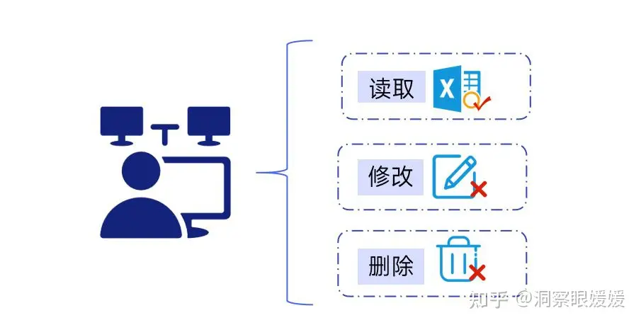 文件加密最简单的方法|get到这5个软件(图4) 文件加密最简单的方法|get到这5个软件(图4)