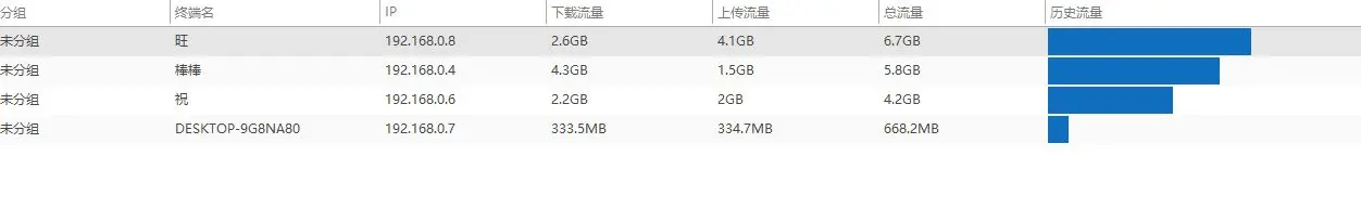 电脑监控软件有哪些?推荐几款电脑监控软件(图3) 电脑监控软件有哪些?推荐几款电脑监控软件(图3)