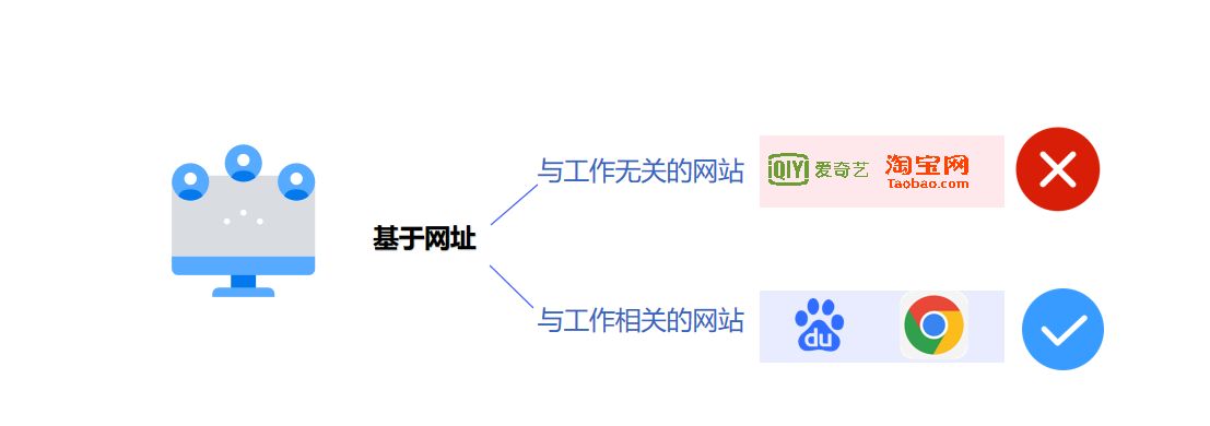 什么软件能监控员工电脑,这5款电脑监控软件让员工无法摸鱼(图3) 什么软件能监控员工电脑,这5款电脑监控软件让员工无法摸鱼(图3)