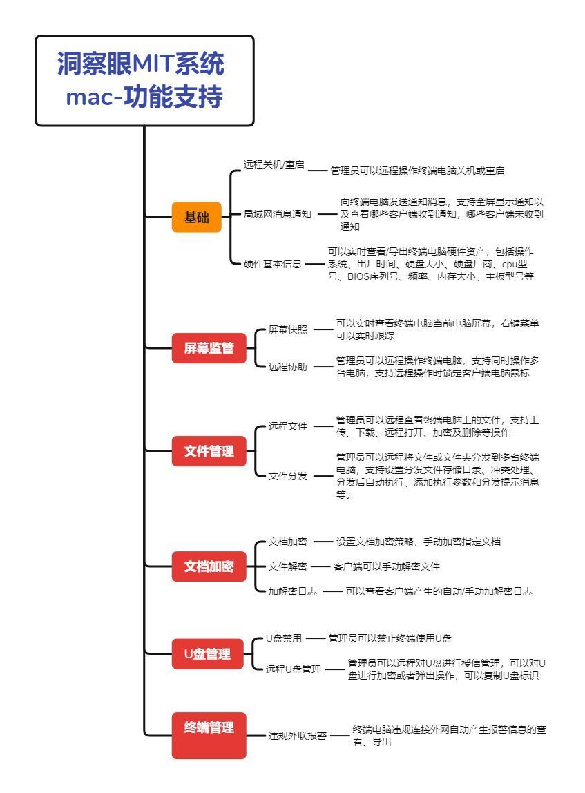 监控员工上网用什么软件|企业级局域网下的上网行为管理软件(图4) 监控员工上网用什么软件|企业级局域网下的上网行为管理软件(图4)