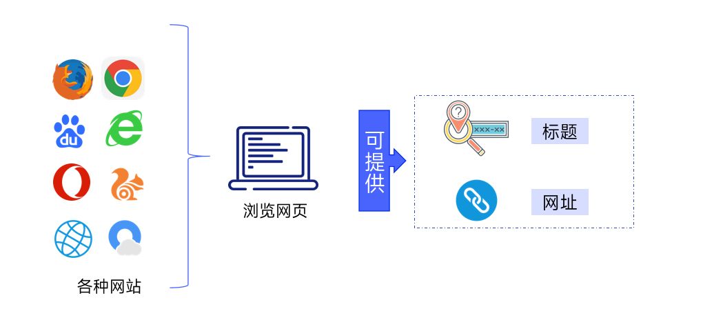 你知道有哪些上网行为管理软件吗？好用的上网行为管理软件推荐(图2)