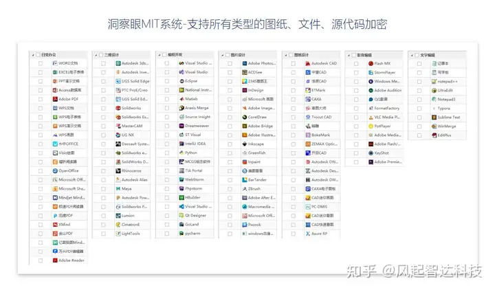 全网各类型的文件加密软件合集?推荐5款简单易用的加密工具(干货满满)(图2) 全网各类型的文件加密软件合集?推荐5款简单易用的加密工具(干货满满)(图2)