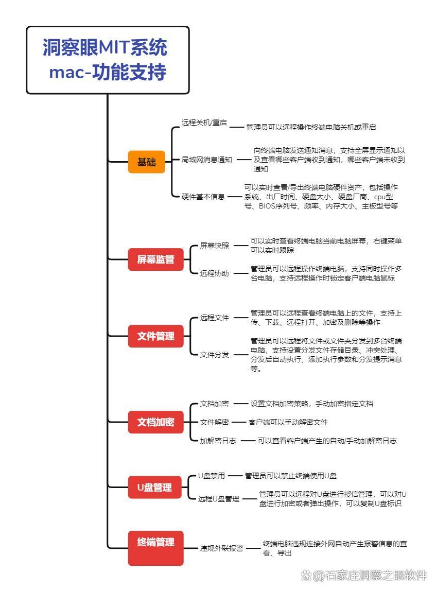 文件加密防泄密软件排行推荐及优势分析,总有一款适合你!(图5) 文件加密防泄密软件排行推荐及优势分析,总有一款适合你!(图5)