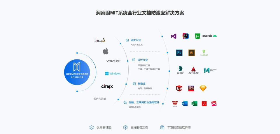 公开测评:文件防泄密系统哪家好,8款文件防泄密软件推荐(图4) 公开测评:文件防泄密系统哪家好,8款文件防泄密软件推荐(图4)