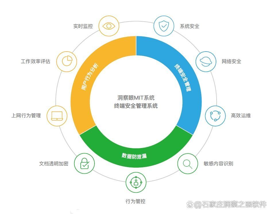 实操干货分享:四个禁用电脑USB功能的方法,太实用了!(图2) 实操干货分享:四个禁用电脑USB功能的方法,太实用了!(图2)