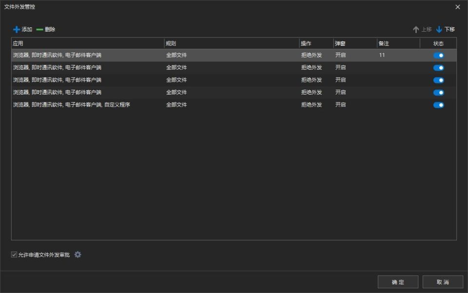 USB介质如何防泄密?三款专业USB介质防泄密系统推荐(图4) USB介质如何防泄密?三款专业USB介质防泄密系统推荐(图4)