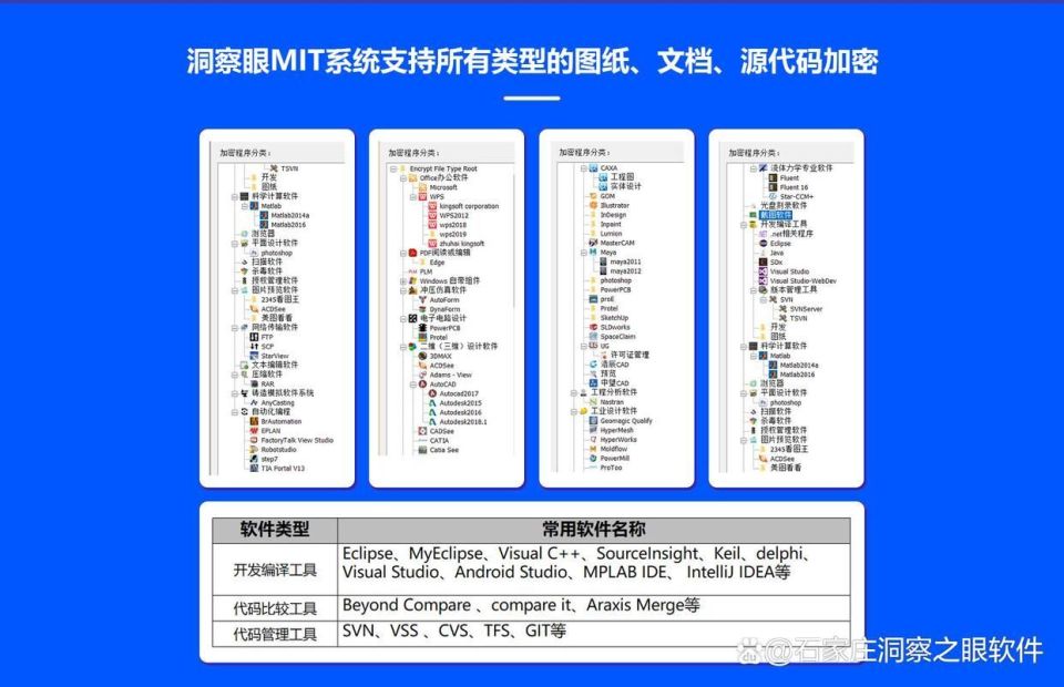 什么是透明加密?核心数据加密的透明加密技术(图3) 什么是透明加密?核心数据加密的透明加密技术(图3)