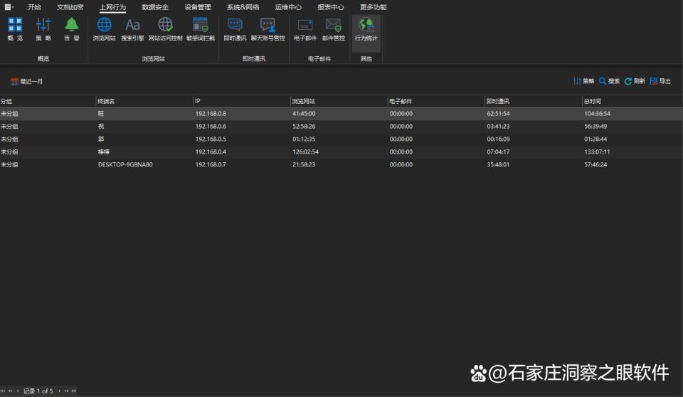 适合公司使用的上网行为监控软件推荐!五款好用的上网监控神器分享(图6) 适合公司使用的上网行为监控软件推荐!五款好用的上网监控神器分享(图6)