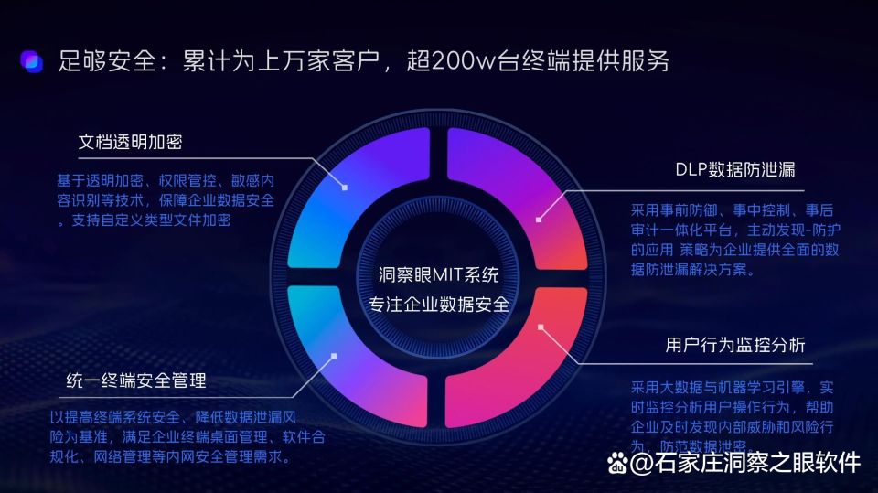可以监控员工电脑的软件有哪些?五款超实用的电脑监控软件分享(图2) 可以监控员工电脑的软件有哪些?五款超实用的电脑监控软件分享(图2)