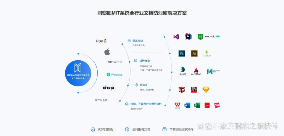 企业CAD图纸防泄密解决方案!2024年好用的10款图纸加密软件(图2) 企业CAD图纸防泄密解决方案!2024年好用的10款图纸加密软件(图2)