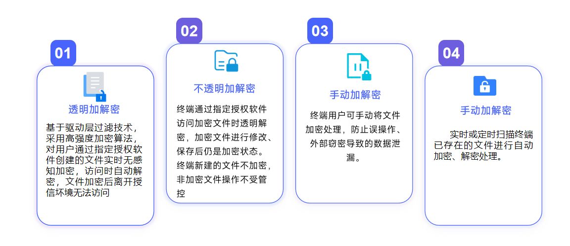 如何防止图纸外泄？图纸安全管理措施有哪些（必备清单）(图4)