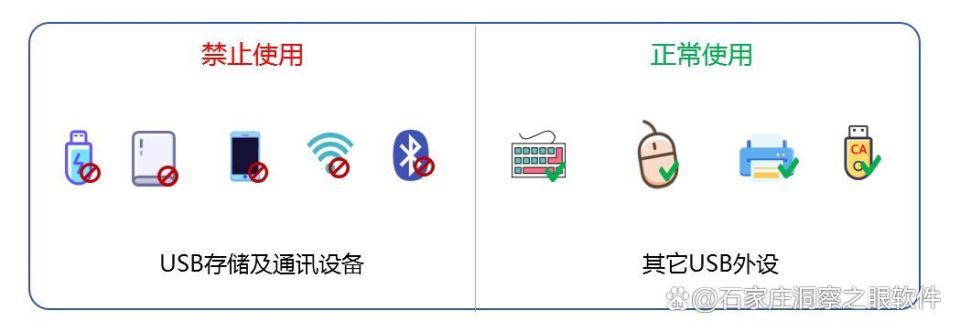 4个禁用U盘的方法(电脑怎么阻止u盘使用)(图2) 4个禁用U盘的方法(电脑怎么阻止u盘使用)(图2)