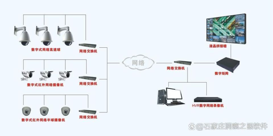局域网远程监控电脑如何操作?三种方法详细解剖(图4) 局域网远程监控电脑如何操作?三种方法详细解剖(图4)