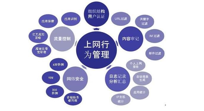 必备！六款满分上网管理软件，高效管理无忧选(图2)