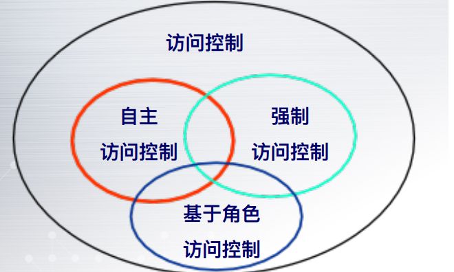 如何对局域网内电脑进行管控？3种简单方法分享，老板速来看！(图8)