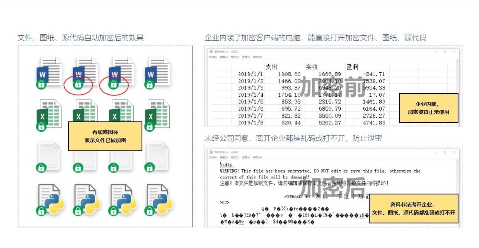 公司电脑文件如何加密?如何给企业部署文件保密系统(图3) 公司电脑文件如何加密?如何给企业部署文件保密系统(图3)
