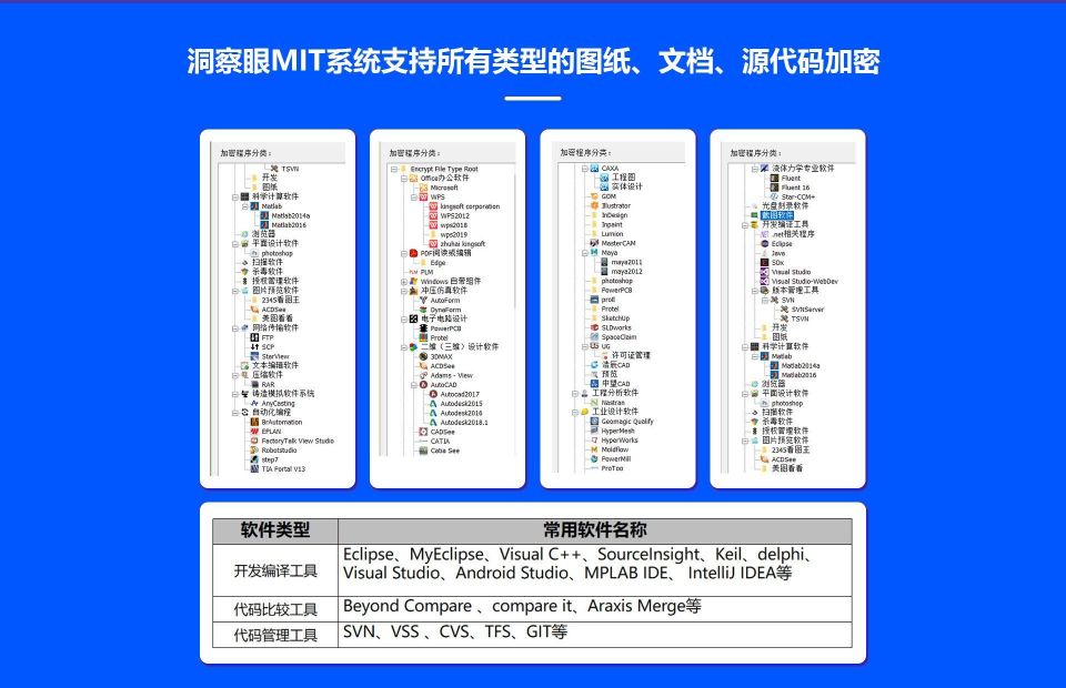 什么是透明加密?如何用透明加密保护数据安全?(图2) 什么是透明加密?如何用透明加密保护数据安全?(图2)