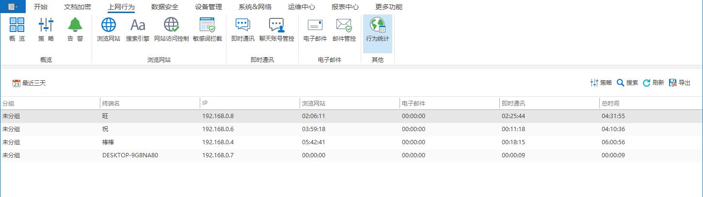 上网行为管理是什么，上网行为管理设备是做什么的？一篇读懂(图5)