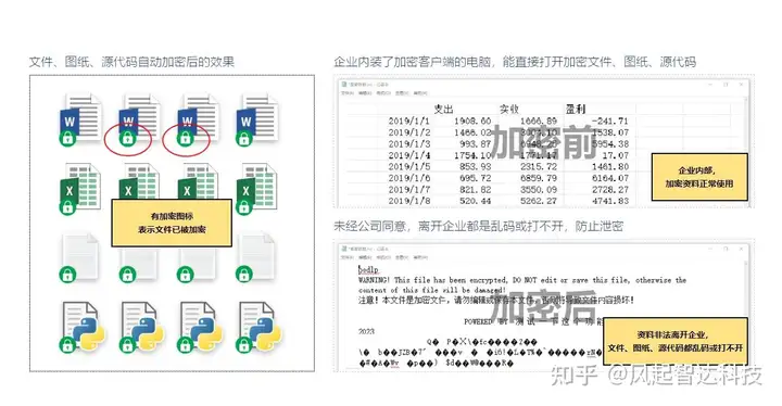 透明加密技术分享|四款好用的透明加密软件推荐!(图2) 透明加密技术分享|四款好用的透明加密软件推荐!(图2)