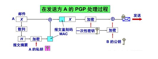怎么给邮件加密？守护邮件安全，掌握四大加密技巧(图4)