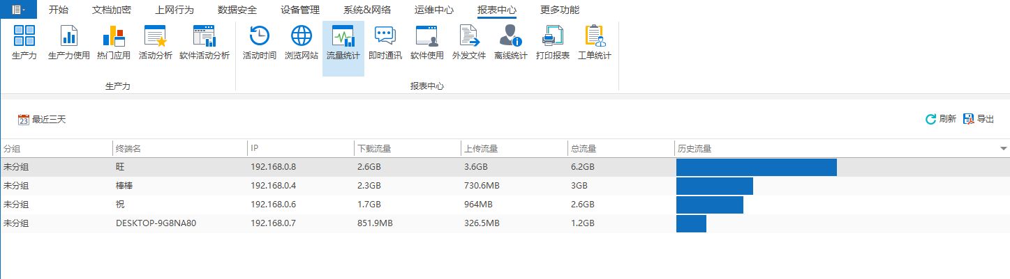 2024年上网监控软件大比拼：8款上网监控软件深度评测(图4)