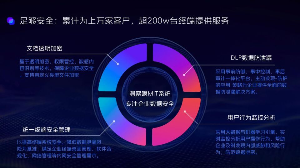 八款必备的电脑监控软件分享|2024年电脑监控软件干货整理!(图2) 八款必备的电脑监控软件分享|2024年电脑监控软件干货整理!(图2)