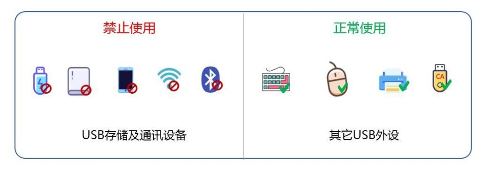 电脑usb接口控制软件有哪些?四款软件帮你轻松控制USB端口(图2) 电脑usb接口控制软件有哪些?四款软件帮你轻松控制USB端口(图2)