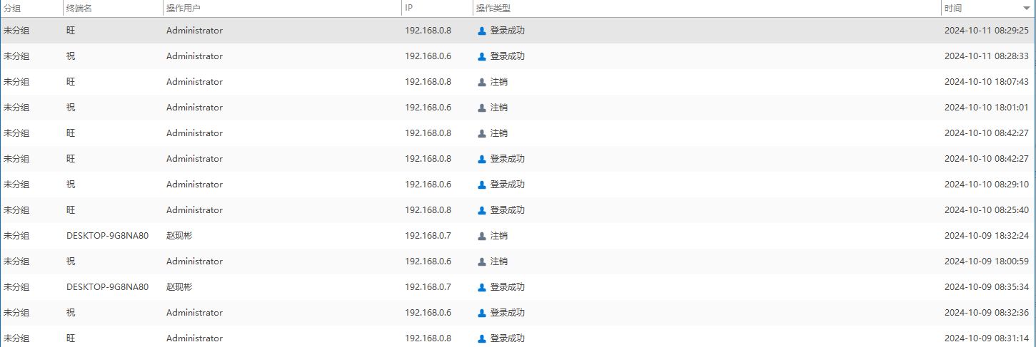 什么软件能够监控公司电脑？监控员工电脑，这七款软件来帮忙(图3)