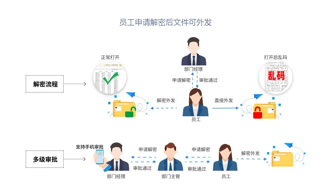 文件加密软件哪个好？五款优质文件加密软件，别错过！(图3)